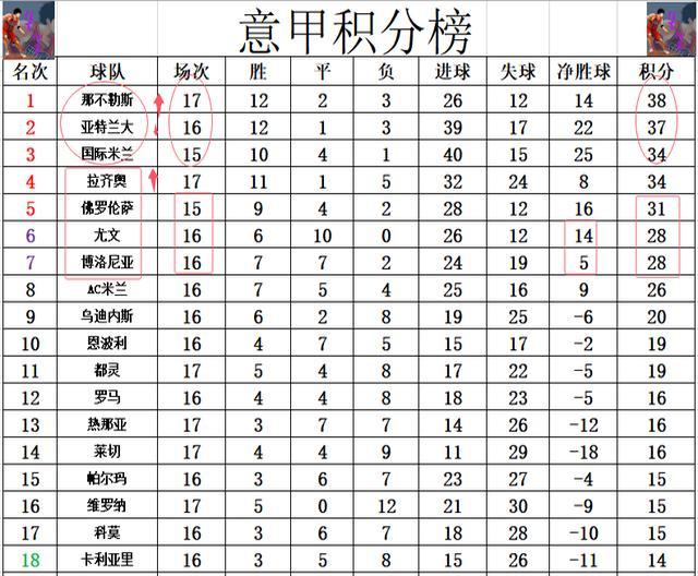 尤文图斯客场获胜，领跑意甲积分榜(意甲20202021赛季尤文图斯)