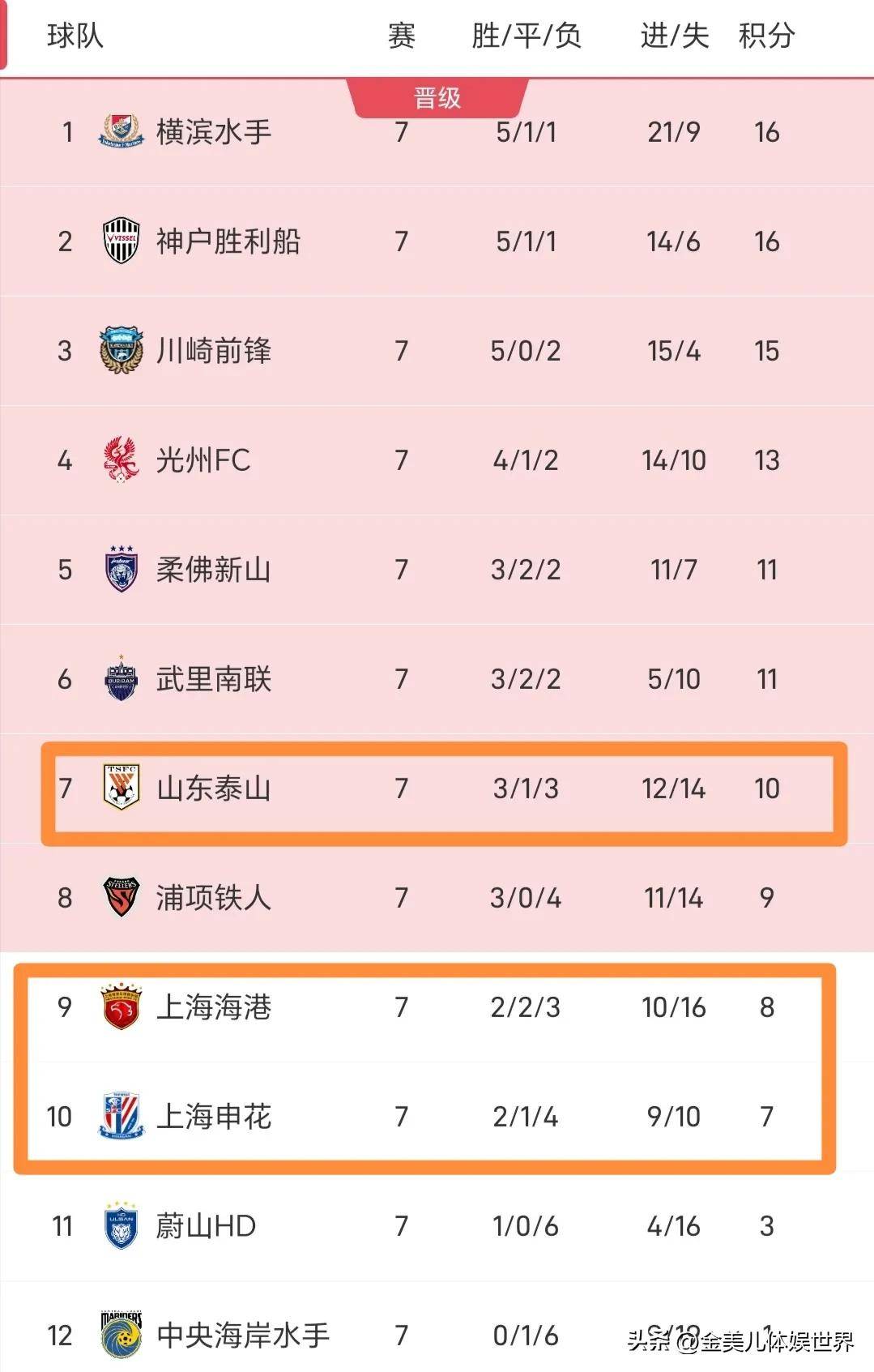 安博体育入口-中超球队角逐亚冠决赛资格，实力排名有所起伏(中超联赛冠亚军)