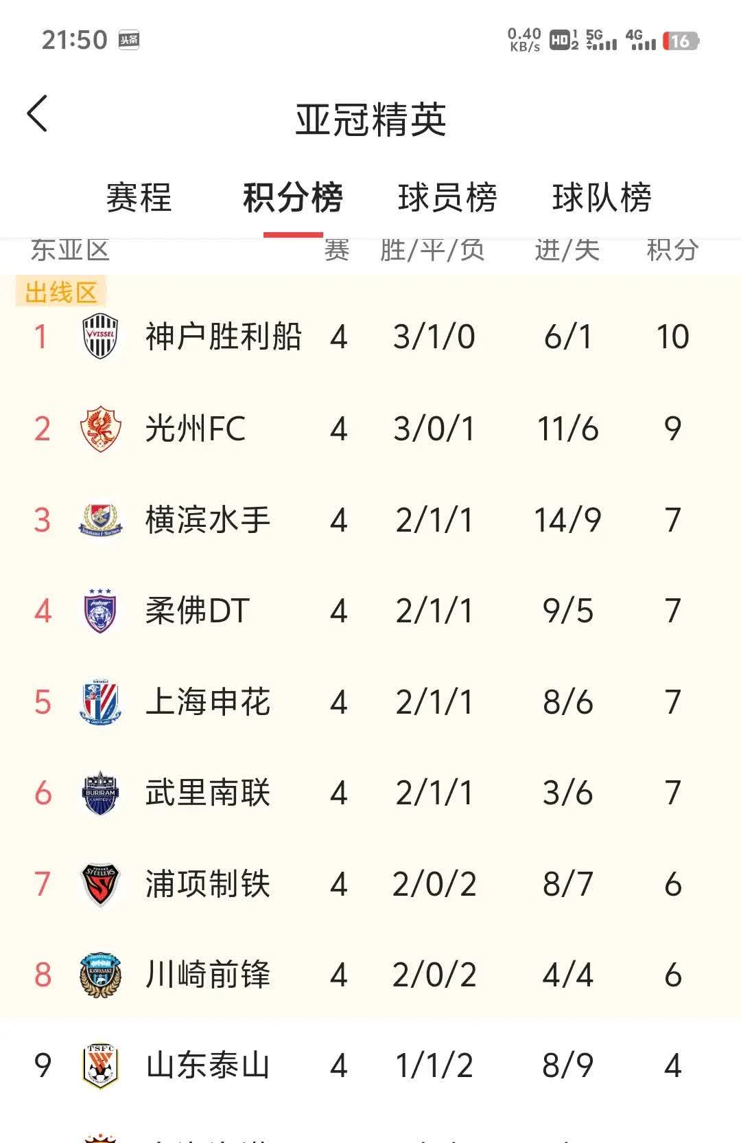 中超球队角逐亚冠决赛资格，实力排名有所起伏(中超联赛冠亚军)