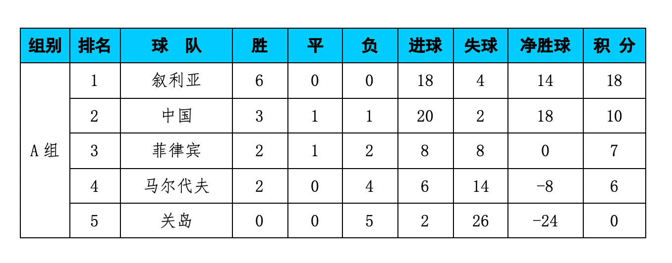 安博体育app-小组第二排名争夺激烈，争夺榜首位置的简单介绍