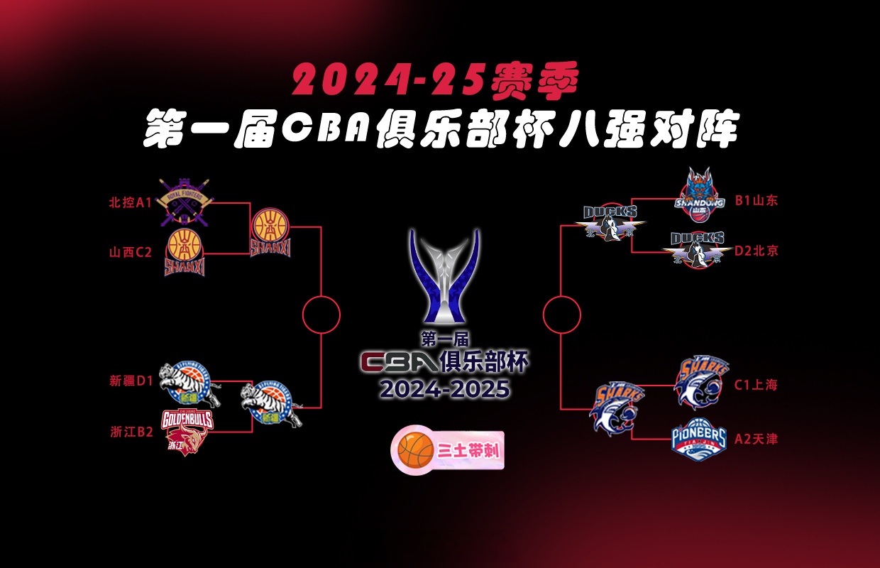 CBA俱乐部杯为球队提供更多赞助机会的简单介绍