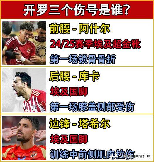 世俱杯助攻榜前十名球员