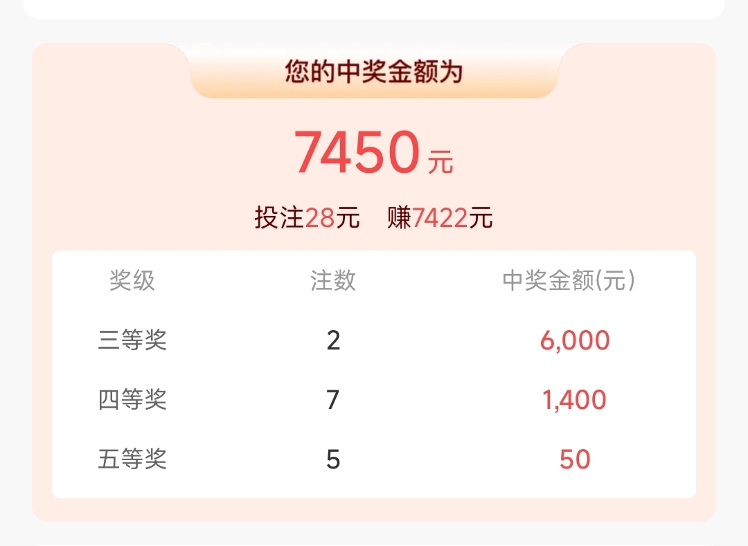 安博体育app-太牛！彩民2400元擒世俱杯大冷比分中奖135万的简单介绍