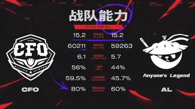 《英雄联盟：云顶之弈》第15赛季“天下无双格斗大赛”官方赛季揭晓的简单介绍