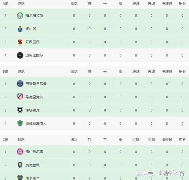 2025世俱杯A组巡礼：4队大混战梅西或杀出重围