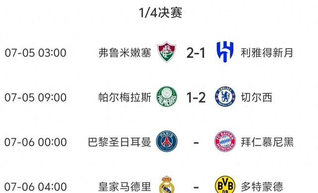 安博体育入口-包含世俱杯8强对阵：巴黎vs拜仁重磅对决！皇马战多的词条