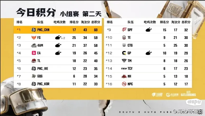 PNC队服，哪个神人想的KFC5亮33回复绝地求生