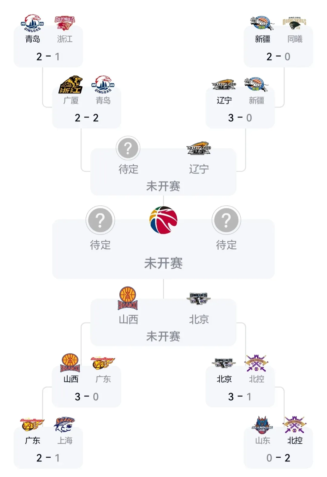 关于年总突围赛按顺位选对手的信息