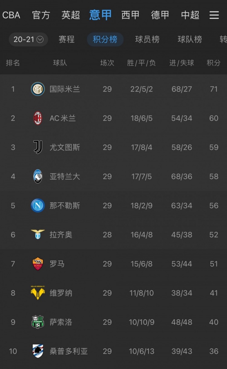 关于尤文图斯客场告捷，领跑积分榜的信息