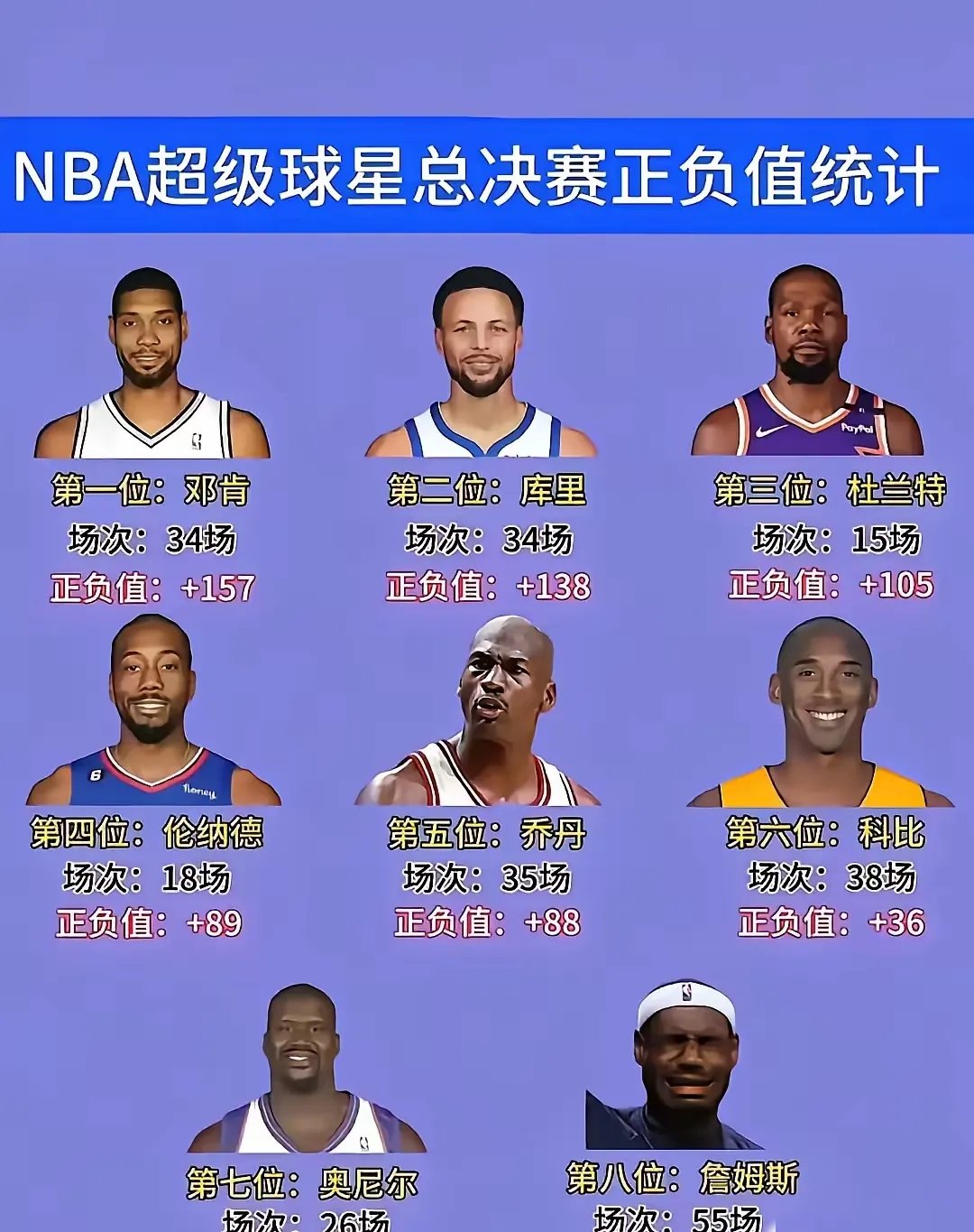 安博体育-NBA总决赛看点：谁将获得最有价值球员奖项？