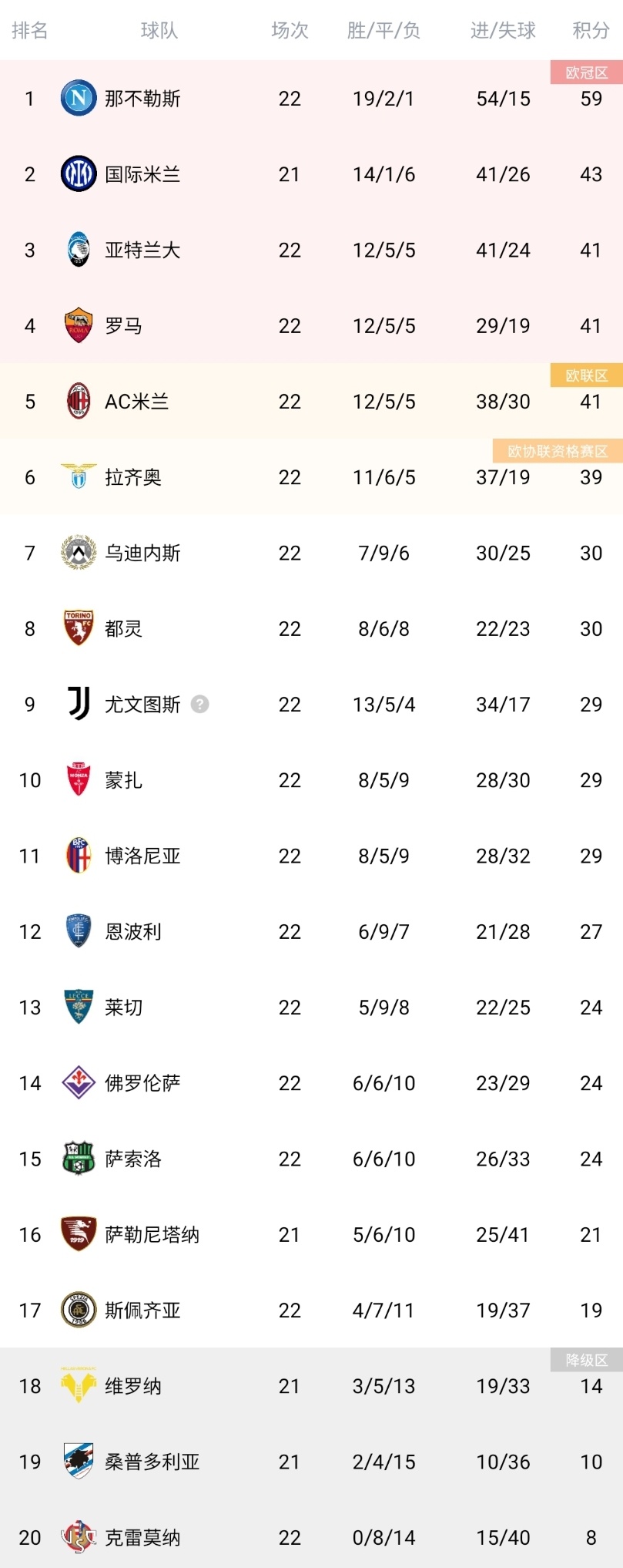 安博体育-尤文图斯击败那不勒斯，豪取联赛九连胜