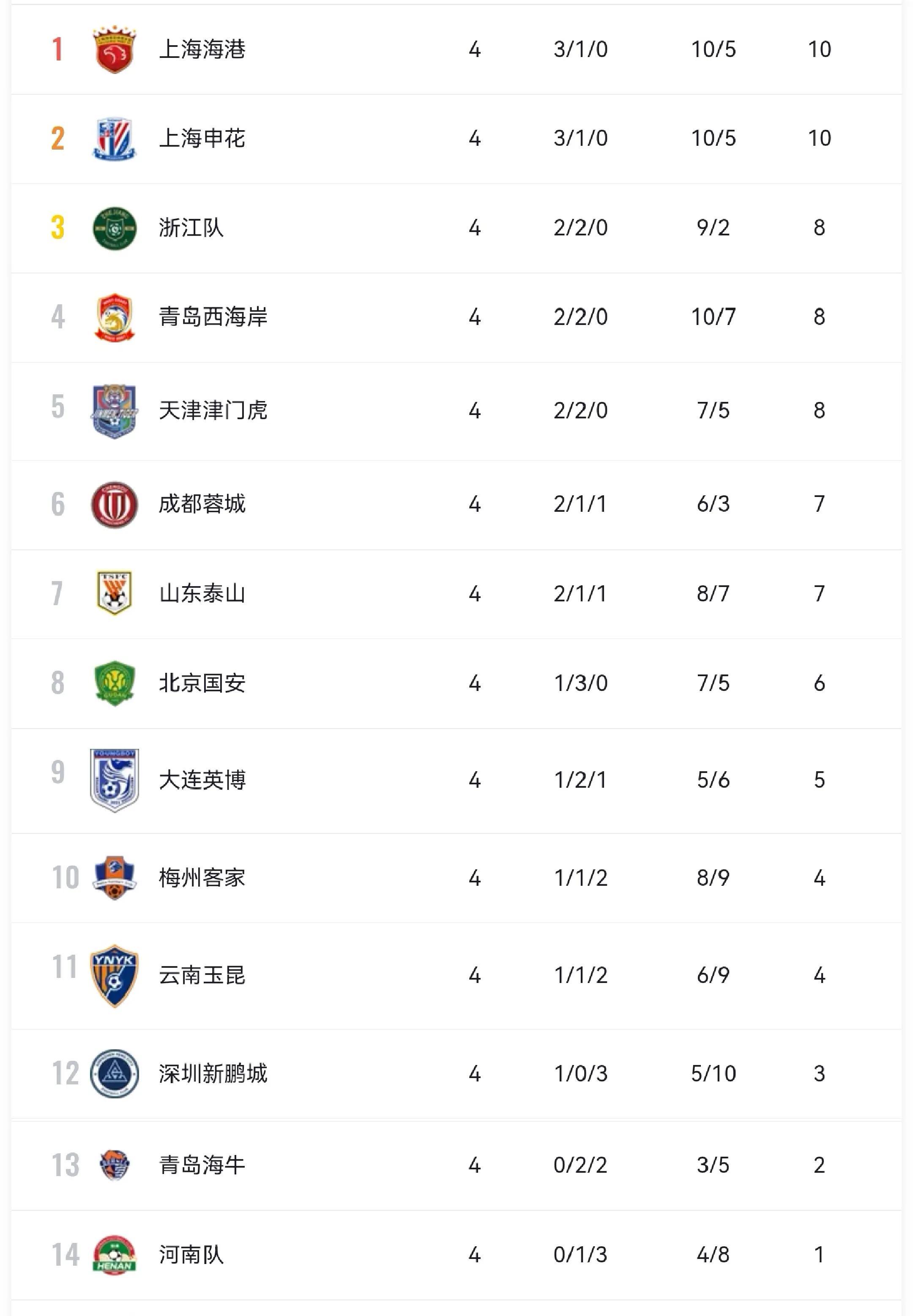 安博体育官方-近期赛程紧凑，各队备战纷纷紧张