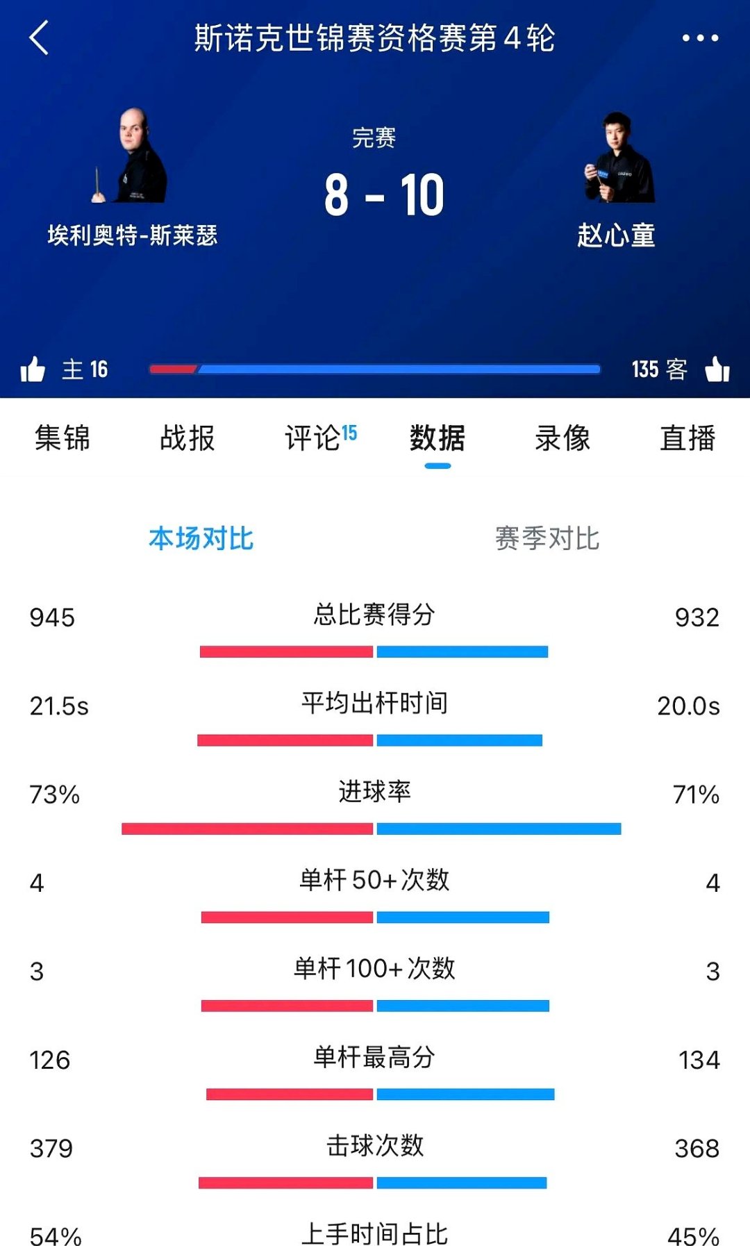 本土新秀大爆发，狂砍生涯新高分的简单介绍