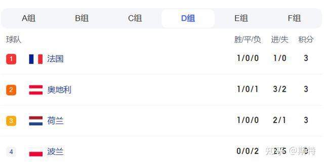 奥地利对阵波兰，实力对比令人期待